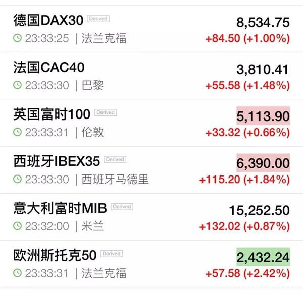美联储再出重招 联手九大央行救市！全球股市转机来了？流动性解药已找到