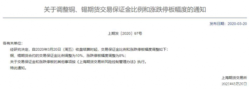 上期所：铜、锡期货合约涨跌停板幅度调整为8%