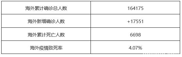 ATFX：美股、黄金、原油迎来大反弹 然而疫情仍未出现拐点