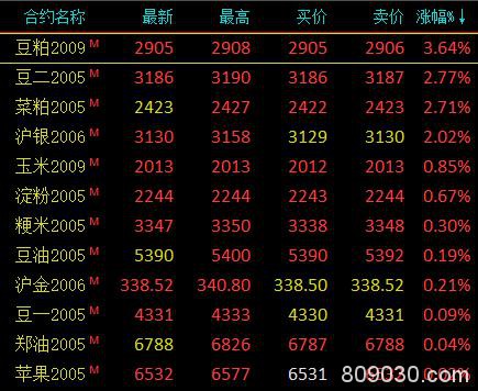期货市场开盘多数下跌 上海原油期货开盘下跌10.7%
