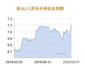 人民币兑美元中间价报7.0940 上调112个基点