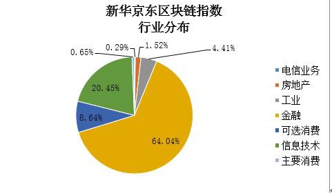 AI技术挖掘区块链投资价值 新华京东区块链指数正式发布