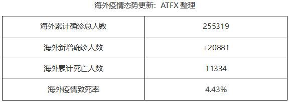 ATFX：:离岸人民币兑多国货币大幅升值 或成为仅次美元的避险货币