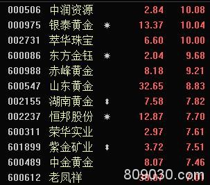 美联储无限量化宽松 亚太股市狂欢涨到熔断！三大担忧仍不得不防 A股能否率先走强？