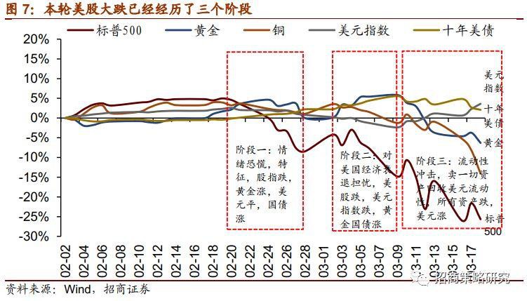 美联储无限量化宽松 亚太股市狂欢涨到熔断！三大担忧仍不得不防 A股能否率先走强？