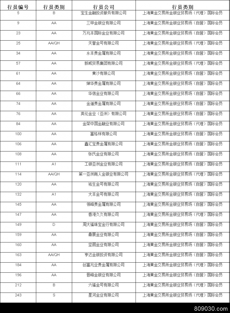 上海哪里有做现货黄金交易的平台？