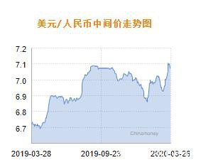 人民币兑美元中间价报7.0692 上调50个基点