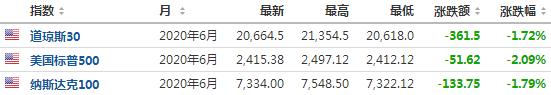 2万亿刺激方案获参议院通过！G20会议、华为发布会来袭 A股表现淡定 类比1987年和2008年的抄底机会来了？