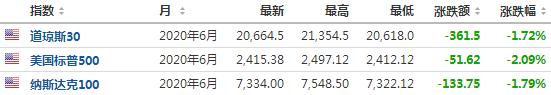 2万亿刺激方案获参议院通过！G20会议、华为发布会来袭 A股表现淡定 类比1987年和2008年的抄底机会来了？