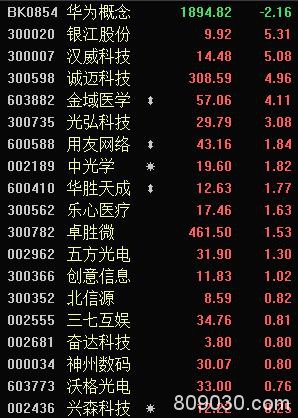 2万亿刺激方案获参议院通过！G20会议、华为发布会来袭 A股表现淡定 类比1987年和2008年的抄底机会来了？