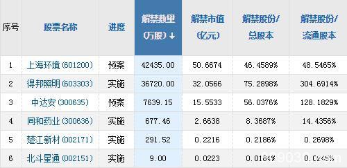 A股头条：高层会议强调做好无症状感染者防控 美股集体走高