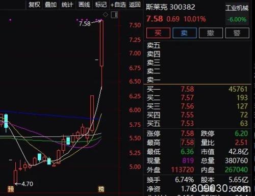 一周200多条减持公告：多只芯片大牛股现高位减持