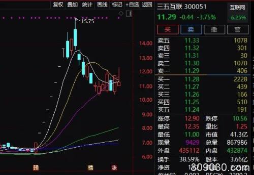 一周200多条减持公告：多只芯片大牛股现高位减持