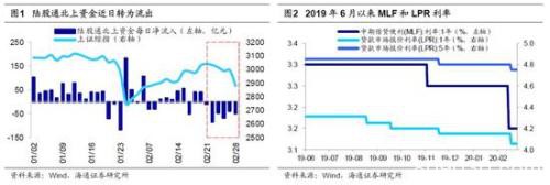 海通策略：牛市大格局没变 这次调整是：牛途小憩