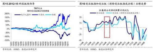 海通策略：牛市大格局没变 这次调整是：牛途小憩