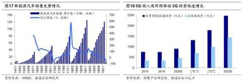 海通策略：牛市大格局没变 这次调整是：牛途小憩