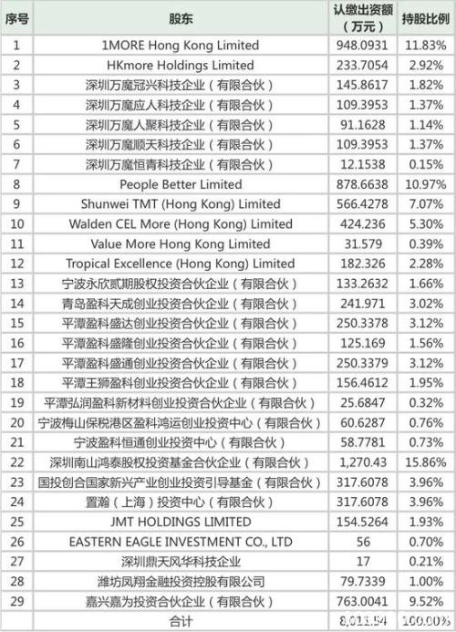 万魔声学借壳再延期 数十家创投机构苦等退出