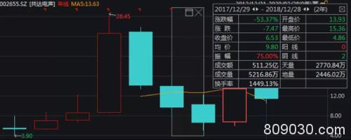 万魔声学借壳再延期 数十家创投机构苦等退出