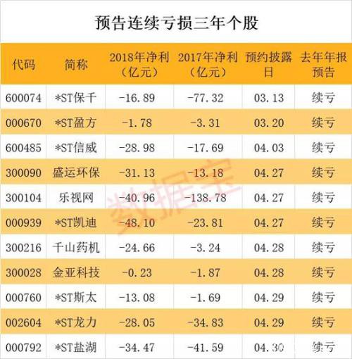 紧急避险股名单来了 最惨去年连续42个跌停