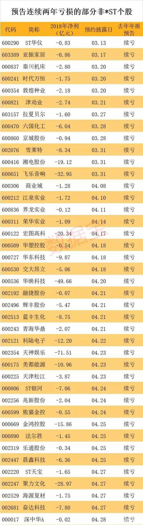 紧急避险股名单来了 最惨去年连续42个跌停