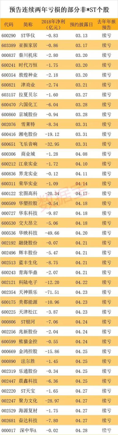 紧急避险股名单来了 最惨去年连续42个跌停