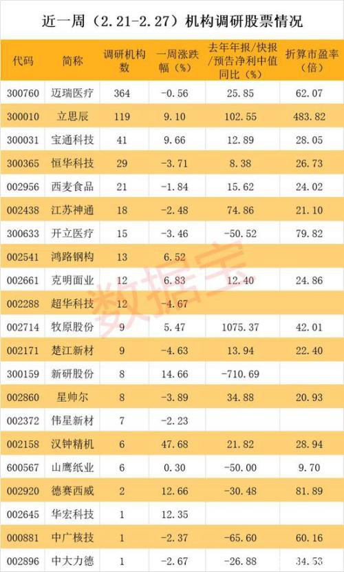 机构最关注抗疫概念股是它 公司透露几点重要信息