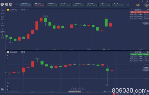 A股大涨逾3%！日本央行誓言救市 现货黄金重回千六