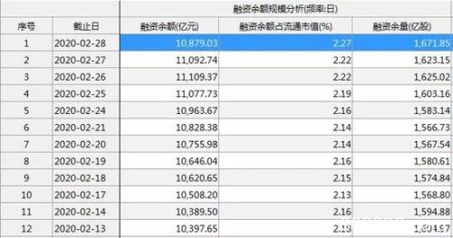 A股劲爆为哪般? 连续9天成交破万亿外资重启扫货模式