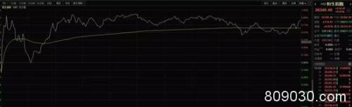 A股劲爆为哪般? 连续9天成交破万亿外资重启扫货模式
