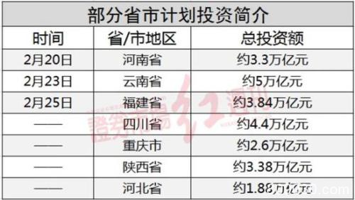 豪掷25万亿！第四轮基建大周期启动，什么概念？