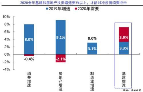 豪掷25万亿！第四轮基建大周期启动，什么概念？