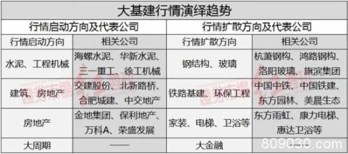 豪掷25万亿！第四轮基建大周期启动，什么概念？