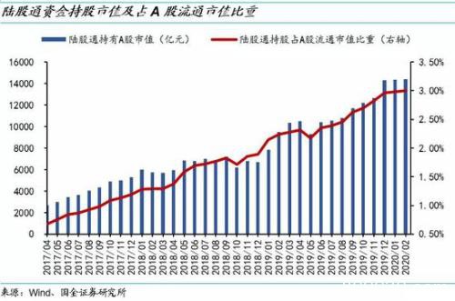 国金策略：哪些个股被“外资化”了？（附股）