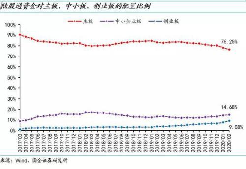 国金策略：哪些个股被“外资化”了？（附股）