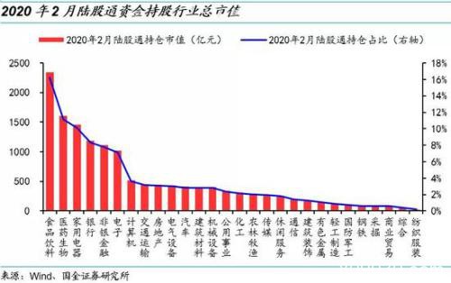 国金策略：哪些个股被“外资化”了？（附股）