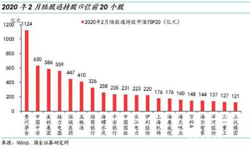 国金策略：哪些个股被“外资化”了？（附股）