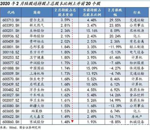 国金策略：哪些个股被“外资化”了？（附股）