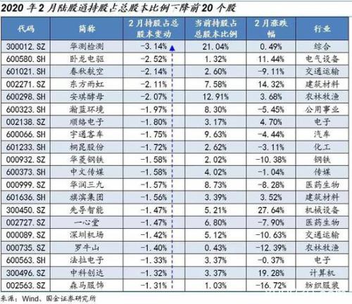 国金策略：哪些个股被“外资化”了？（附股）