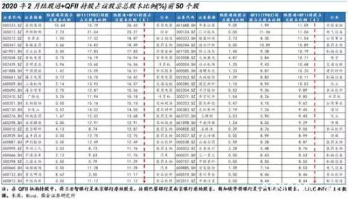 国金策略：哪些个股被“外资化”了？（附股）