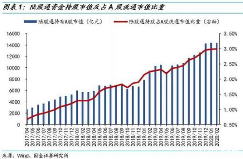 国金策略：哪些个股被“外资化”了？（附股）