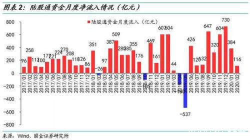 国金策略：哪些个股被“外资化”了？（附股）