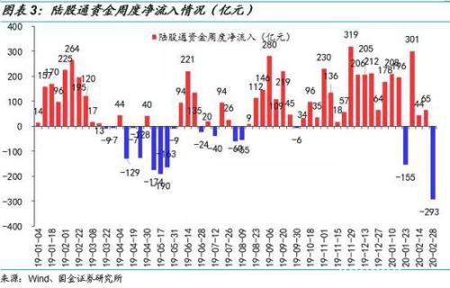 国金策略：哪些个股被“外资化”了？（附股）