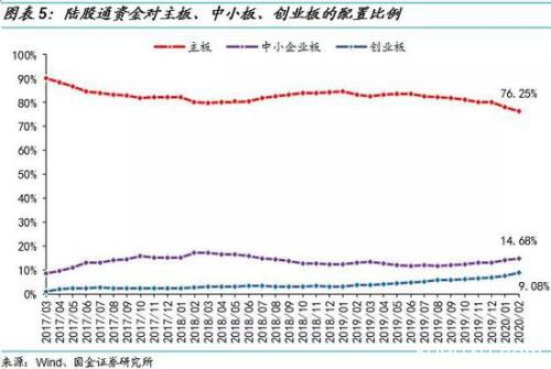 国金策略：哪些个股被“外资化”了？（附股）