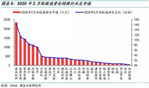 国金策略：哪些个股被“外资化”了？（附股）