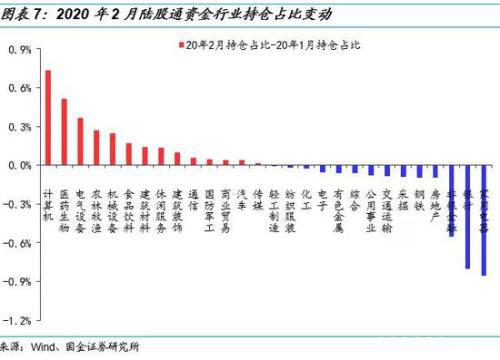 国金策略：哪些个股被“外资化”了？（附股）