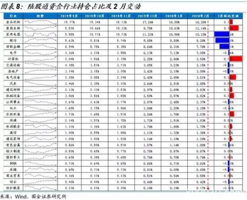 国金策略：哪些个股被“外资化”了？（附股）