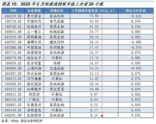 国金策略：哪些个股被“外资化”了？（附股）