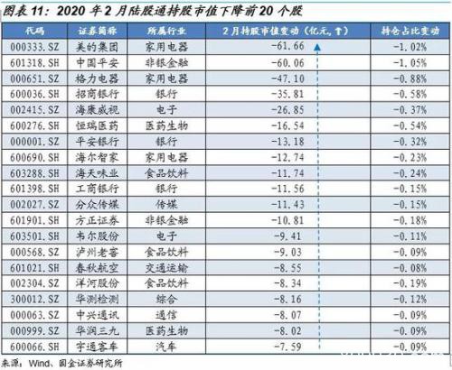 国金策略：哪些个股被“外资化”了？（附股）