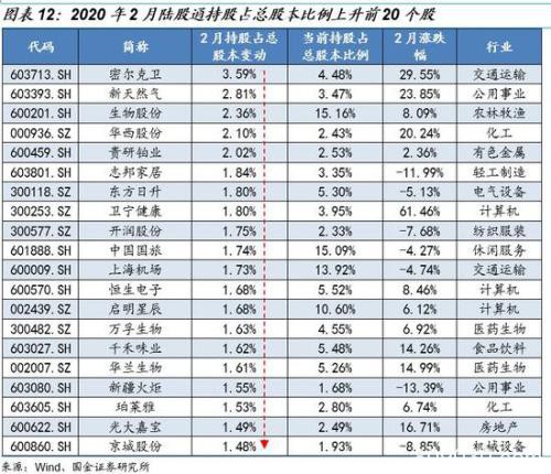 国金策略：哪些个股被“外资化”了？（附股）