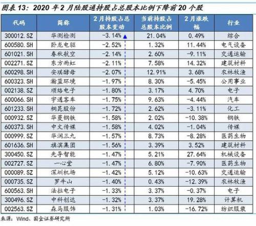 国金策略：哪些个股被“外资化”了？（附股）